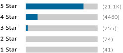 A graph showing this site's review totals.